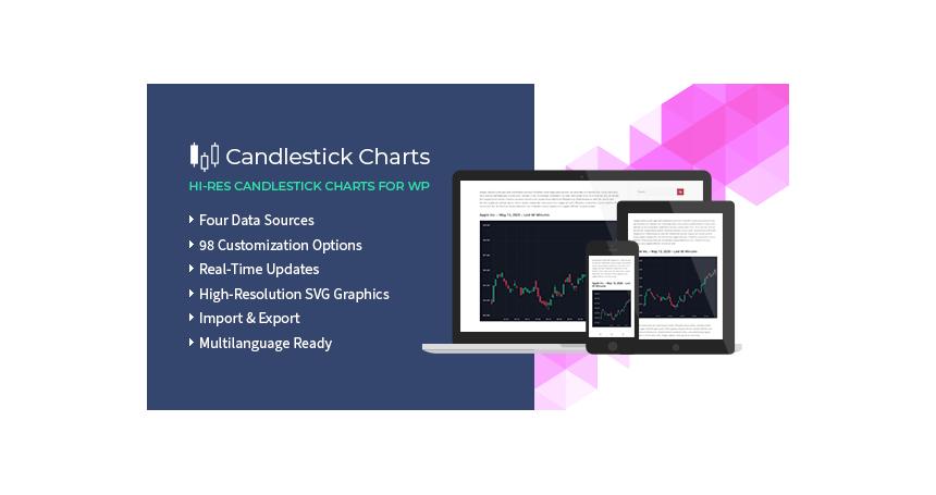 Candlestick Charts