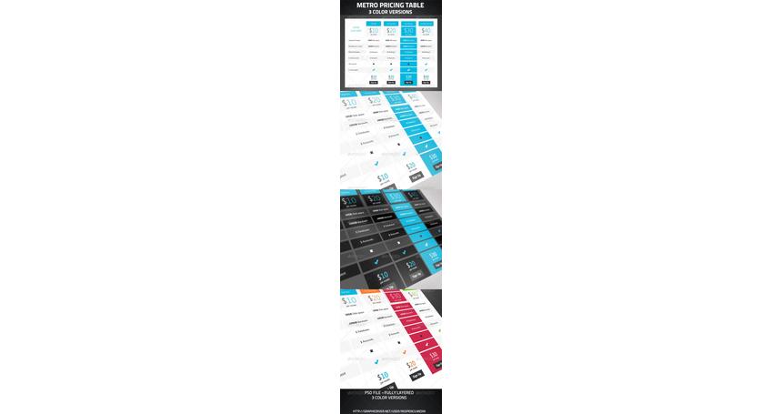 Metro Price table