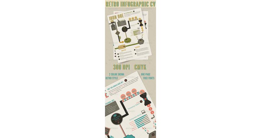 Retro Infographics Resume